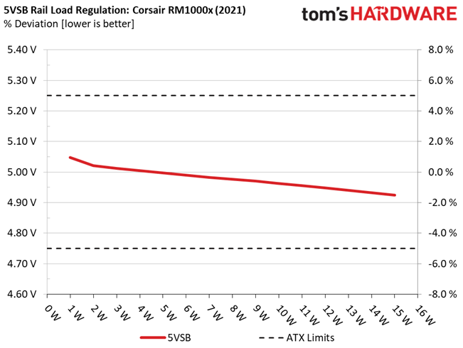 Corsair RM1000x (2021)