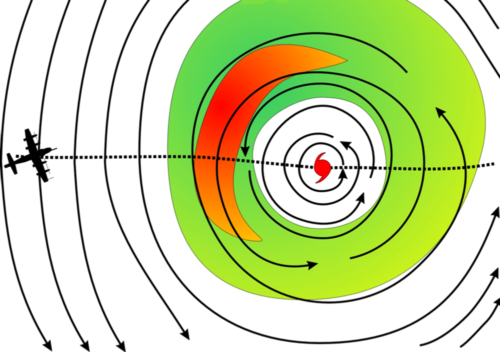 Flights into the eye of the storm provided a whole new wealth of information.