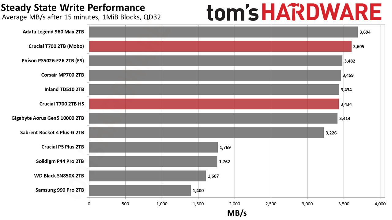 Crucial T700 SSD