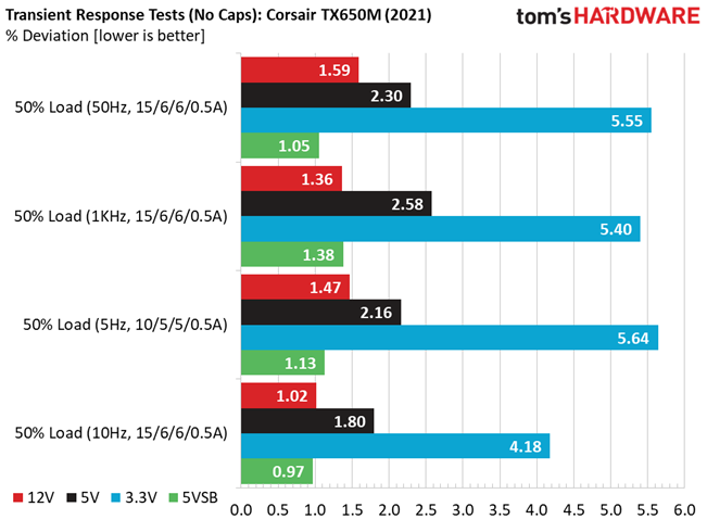 Corsair TX650M