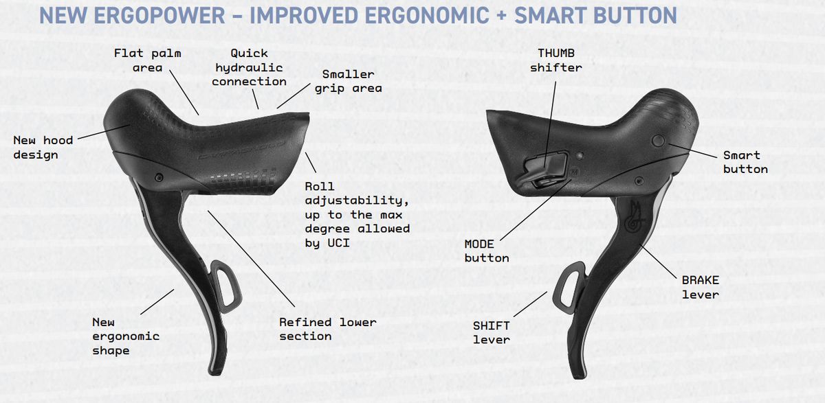 A Campagnolo Super Record 13 shifter diagram