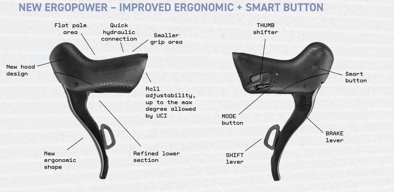 A Campagnolo Super Record 13 shifter diagram