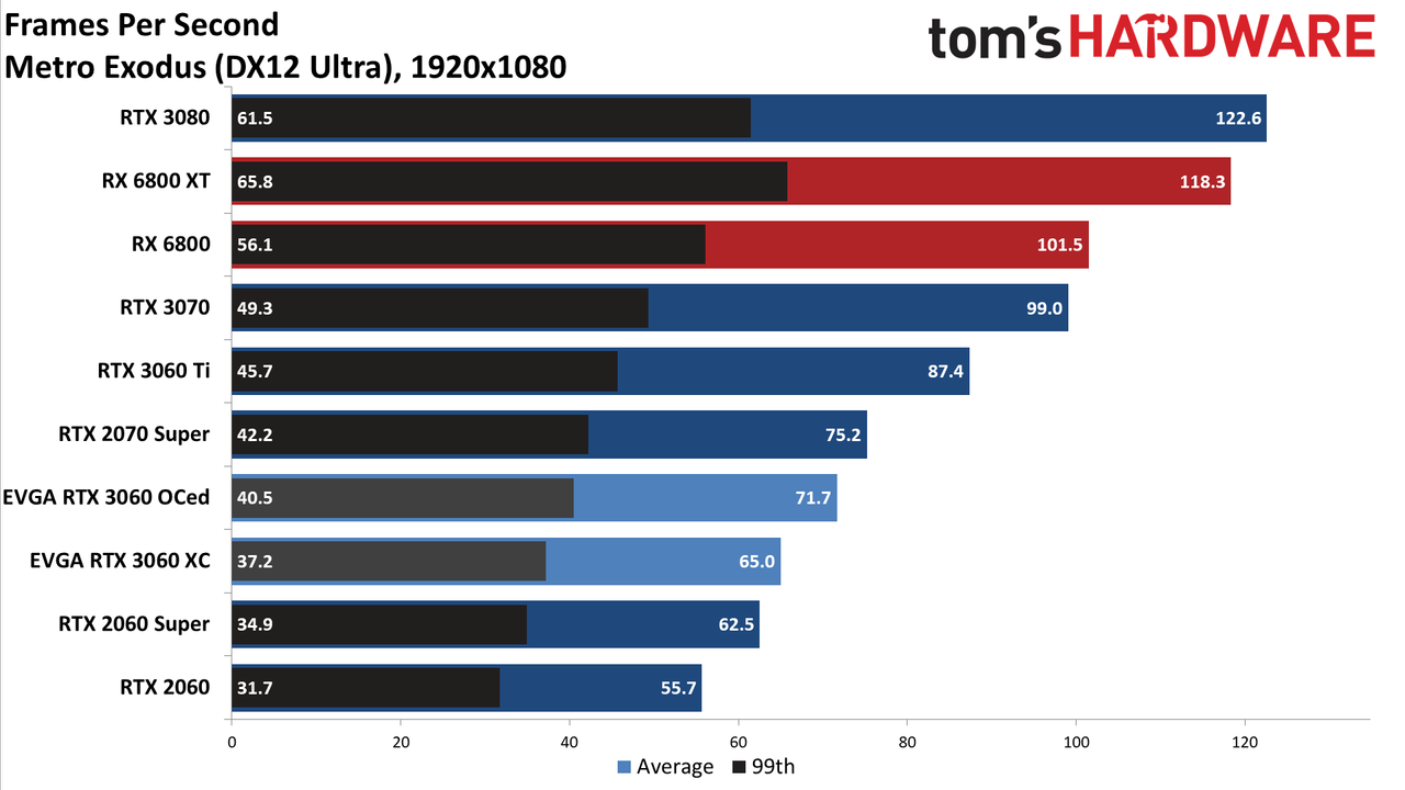 GeForce RTX 3060
