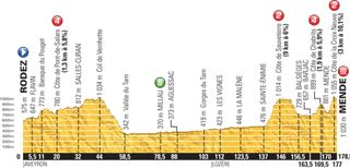 Tour de France profile stage 14