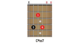 TGR374 Acoustic Chords Lesson