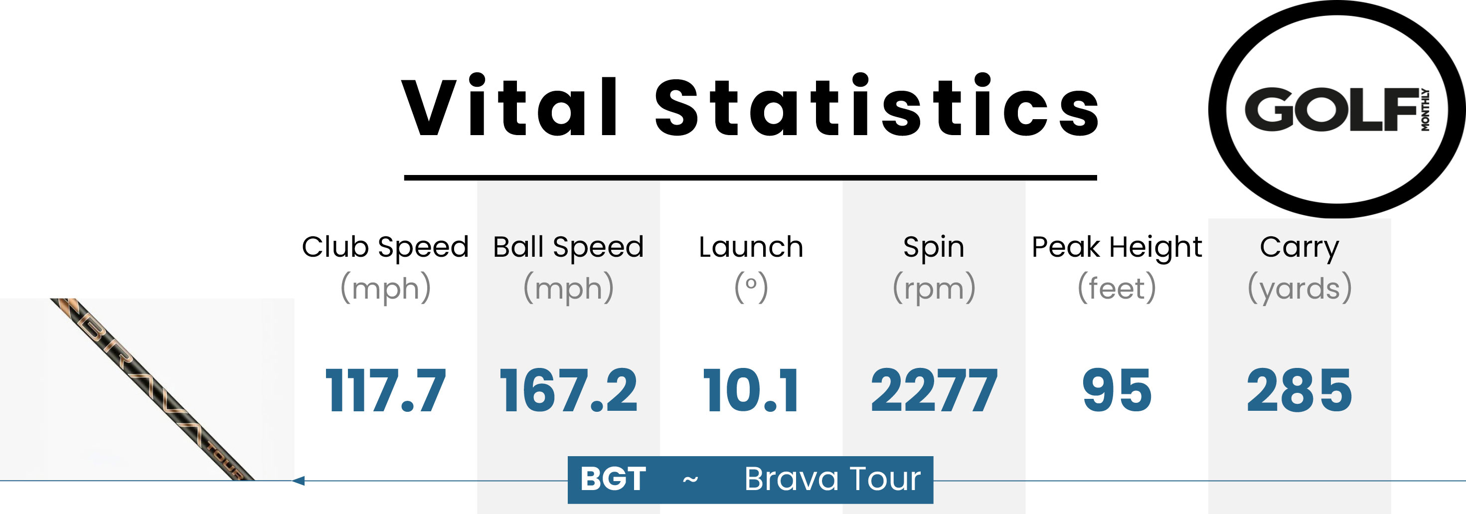 Data from the BGT Brava Tour