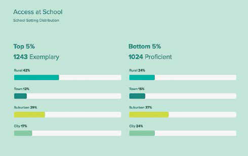 Data Mining School Survey Finds Recommendations to Achieve Success