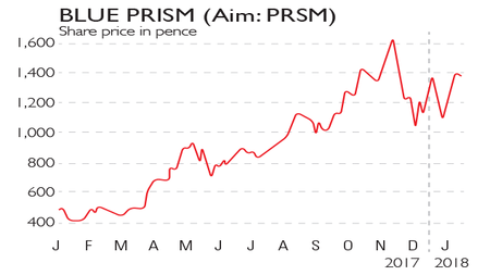 881_Good-Blue-Prism