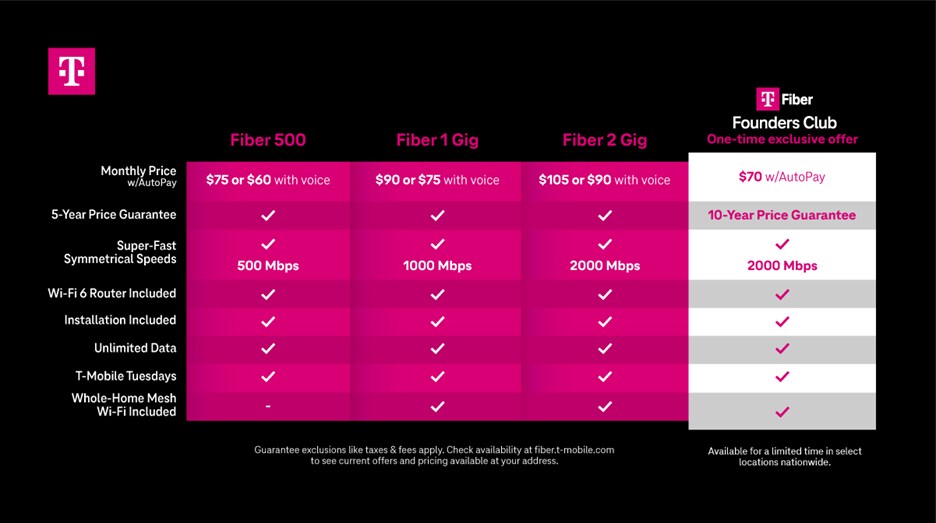 Internet de fibra T-Mobile