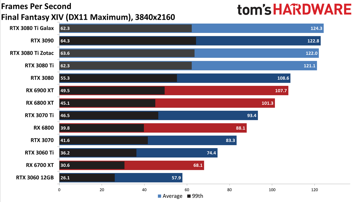 Galax GeForce RTX 3080 Ti SG