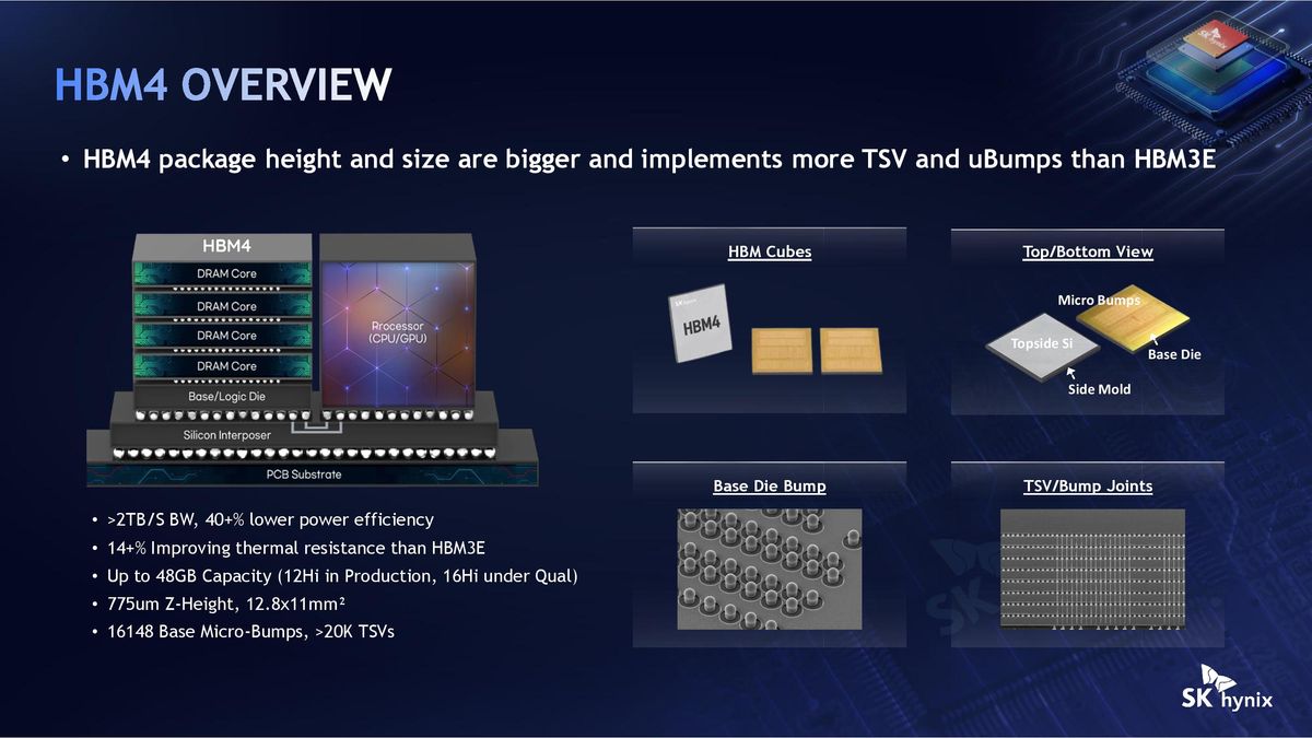 SK Hynix Hot Chips 2026 iHBM