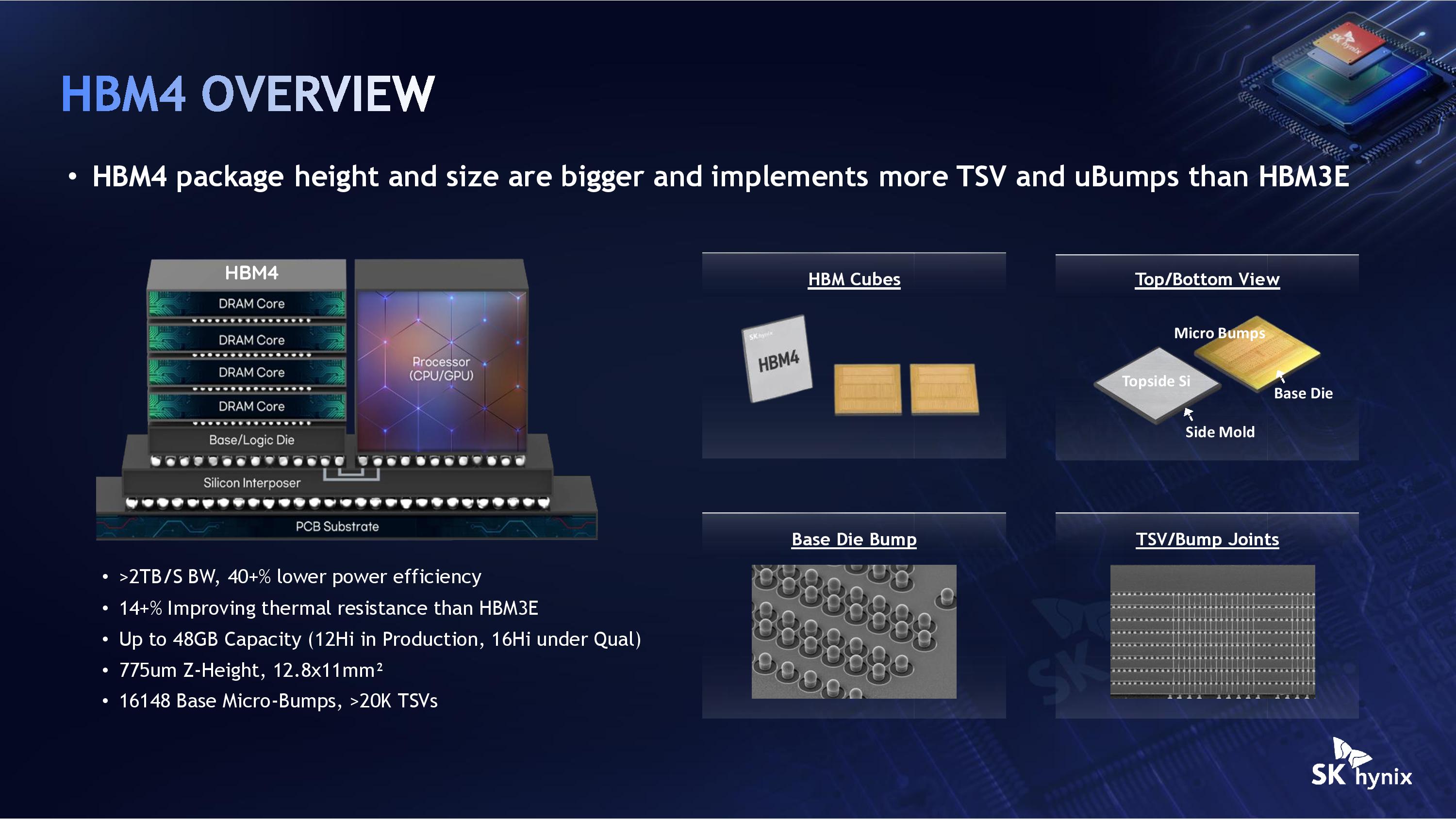 SK Hynix Hot Chips 2026 iHBM