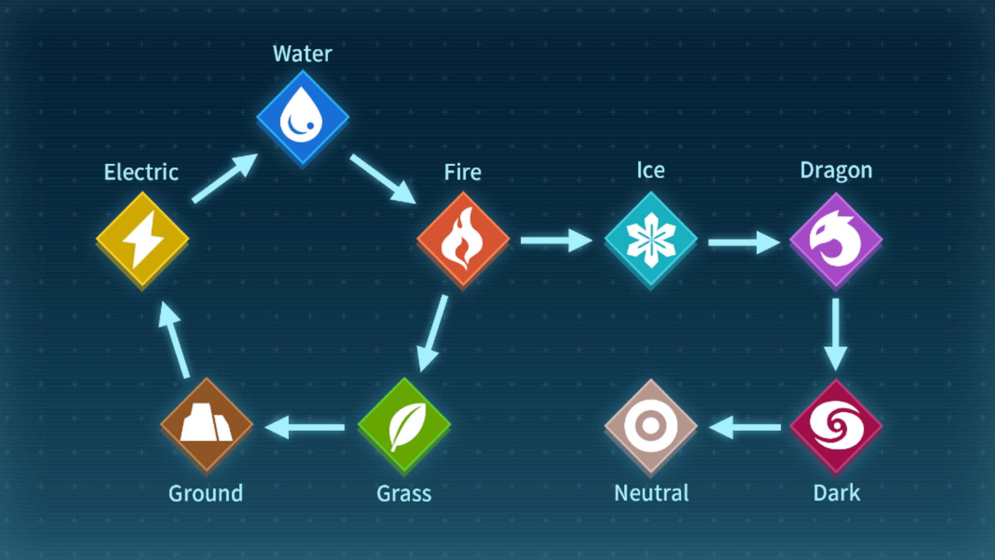 Chithunzi cha Palworld Elements