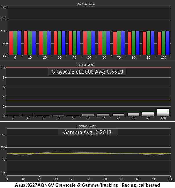 Asus ROG Strix XG27AQGNV