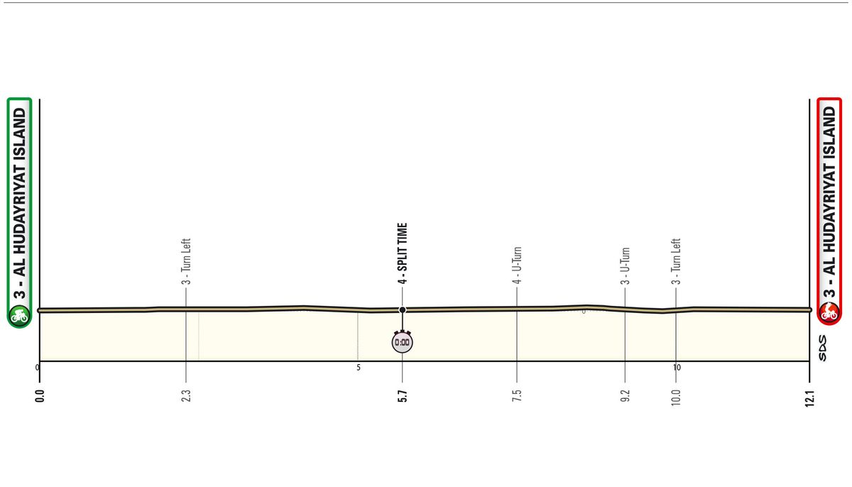 Maps and profiles for the 2024 UAE Tour