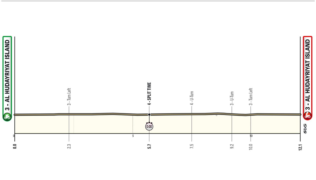 Maps and profiles for the 2024 UAE Tour
