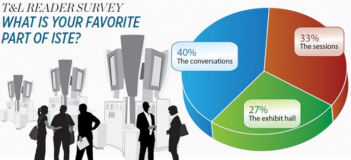 T&amp;L Reader Survey What Is Your Favorite Part of Iste?