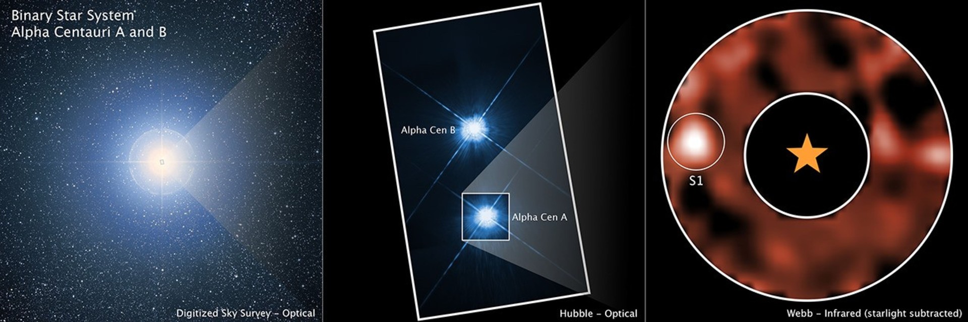 a bright white orb next to a blocked-out star on a grainy red background