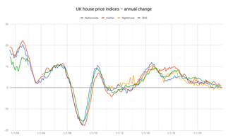 house-price-chart
