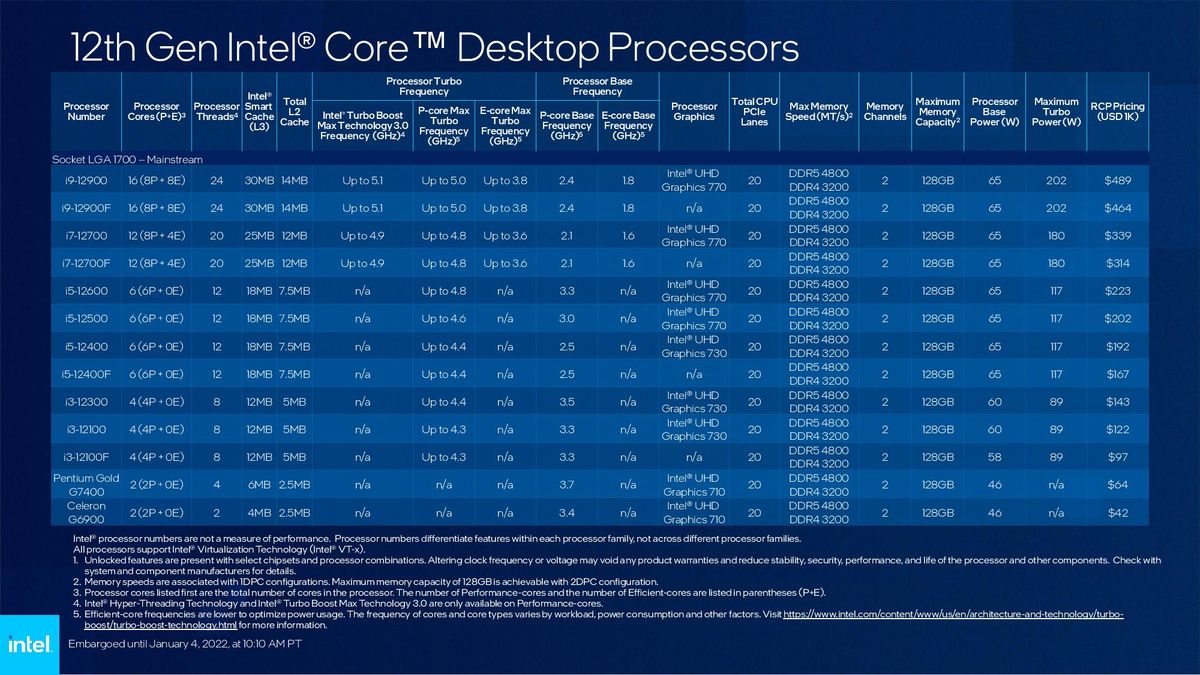 Intel