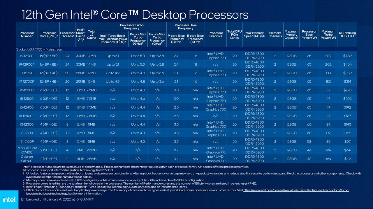 Intel