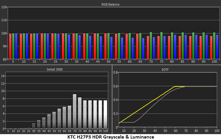 KTC H27P3