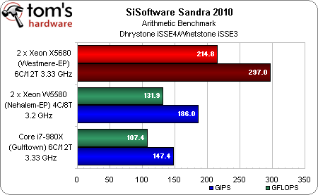 5900x geekbench