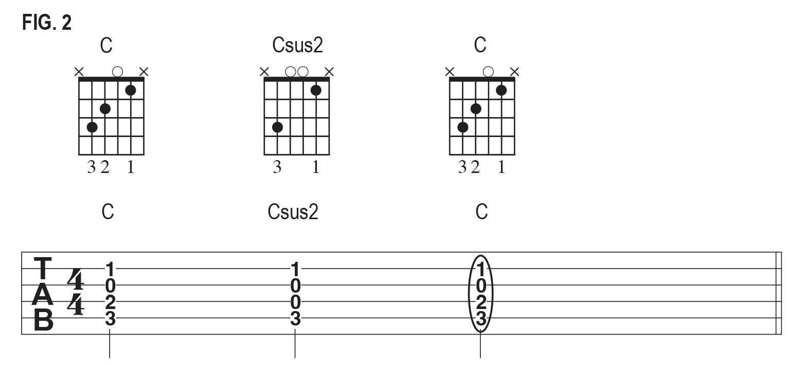 F chord diagrams
