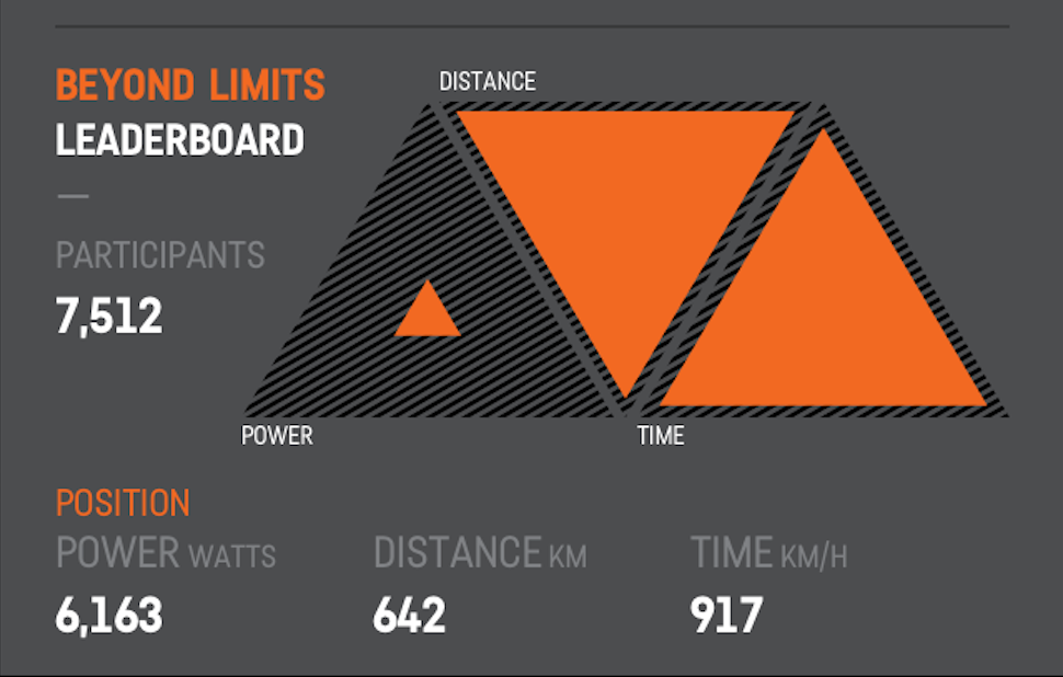 App shows the ranking of your last 30 rides against all participants