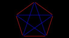 A visual representation of Ramsey theorem for five nodes on a graph. Here, no triangle has edges that are all the same color, indicating no groups of three that are either all 'friends' or all 'strangers.'