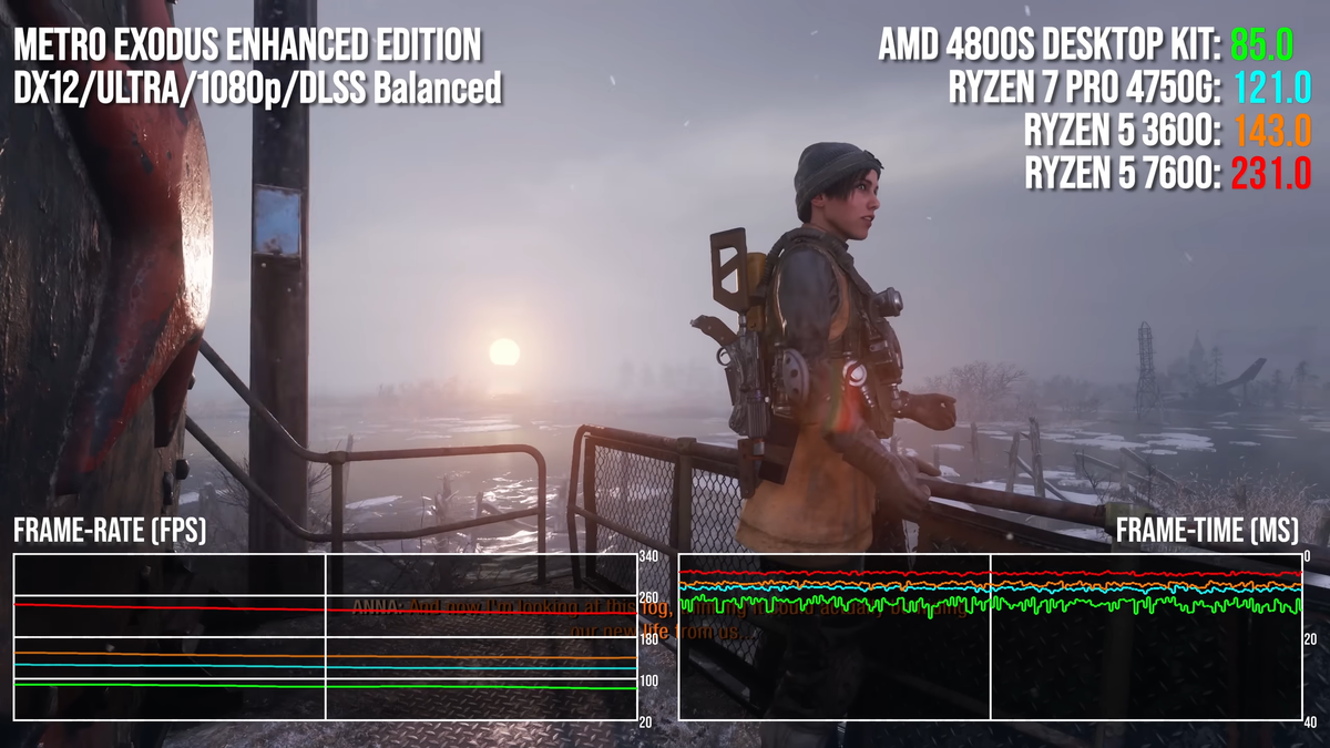 AMD 4800S Xbox Chip Shows Perils of Pairing CPUs with GDDR6 | Tom's ...