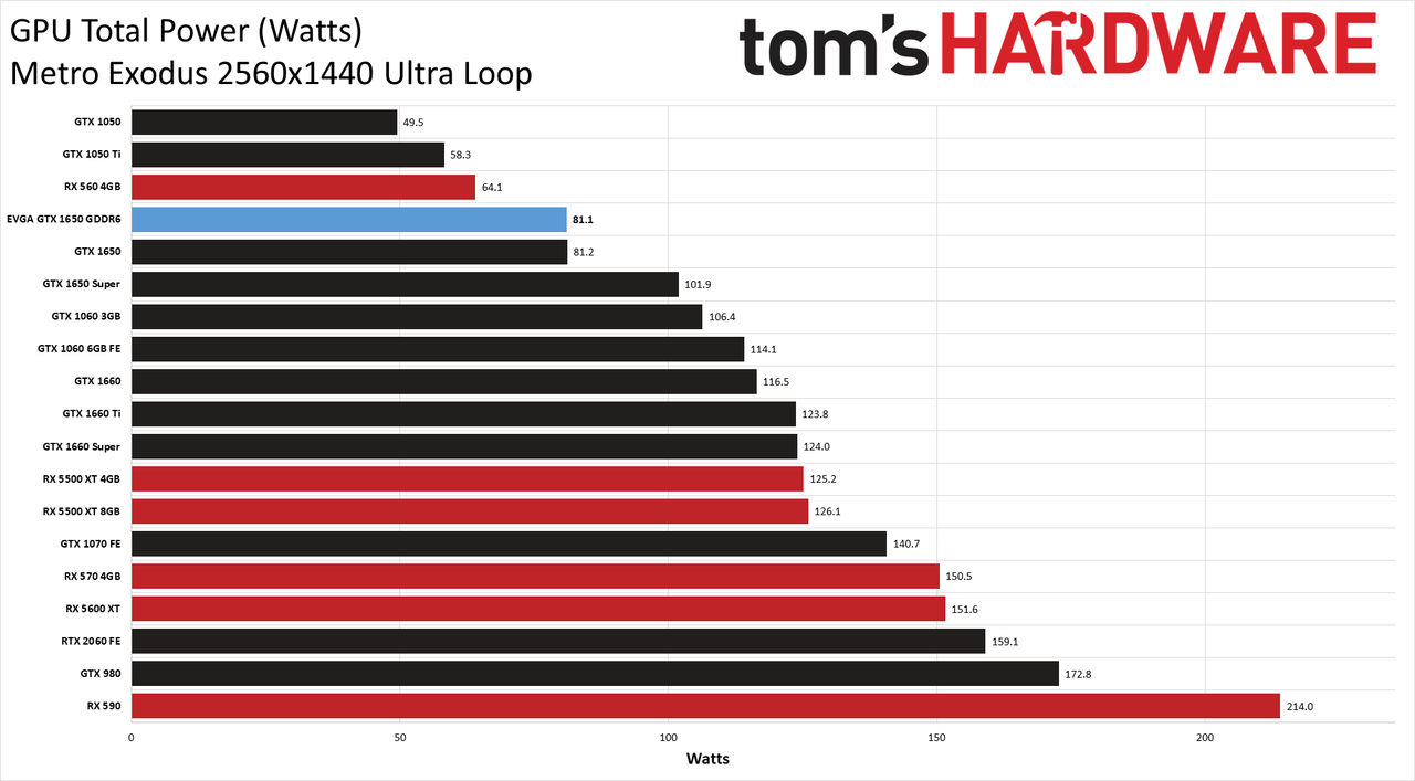 EVGA GTX 1650 GDDR6