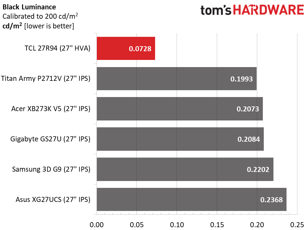 TCL 27R94