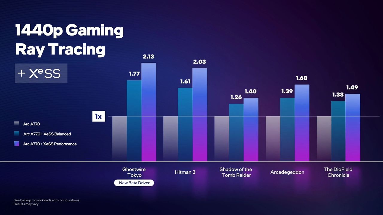 Arc A770 Ray Tracing Performance