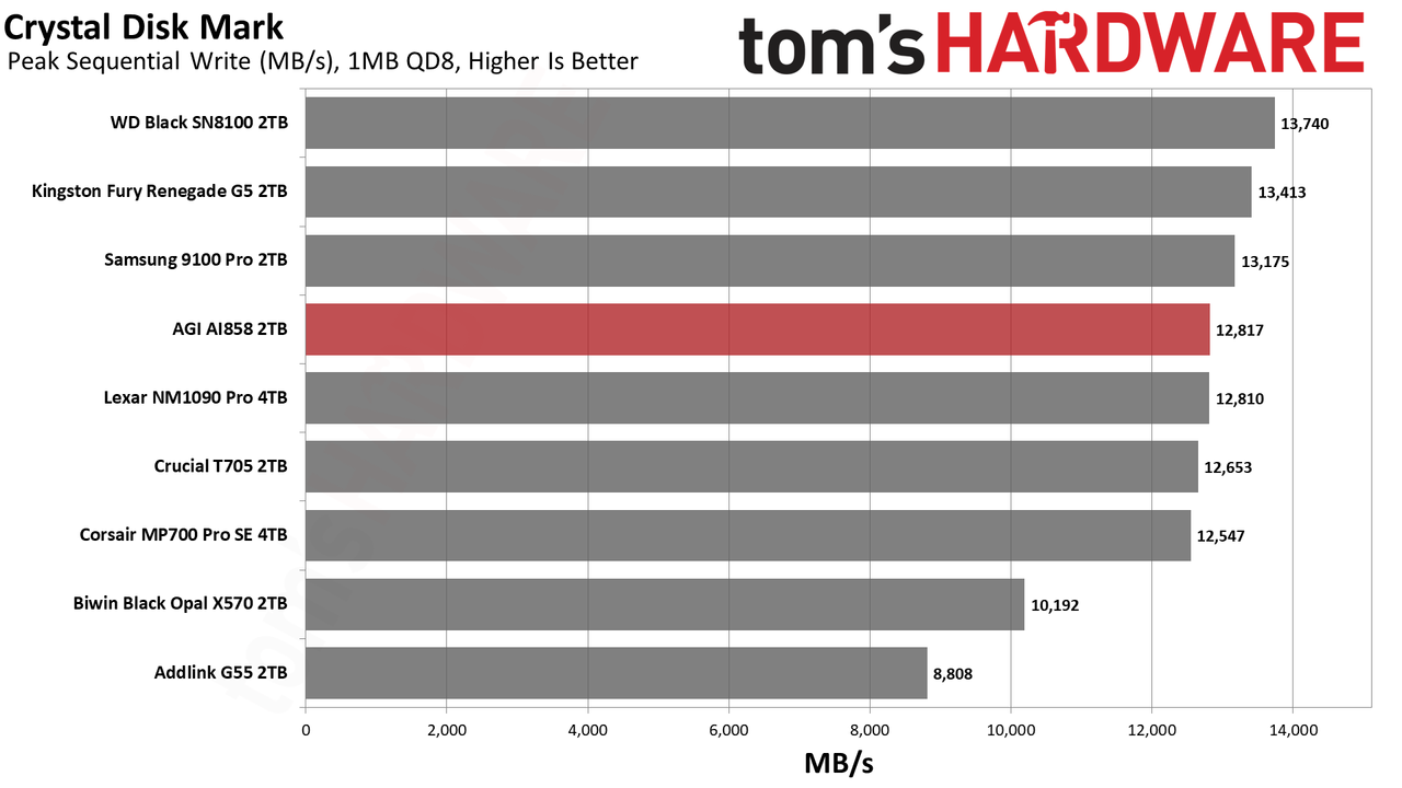 AGI AI858 2TB SSD