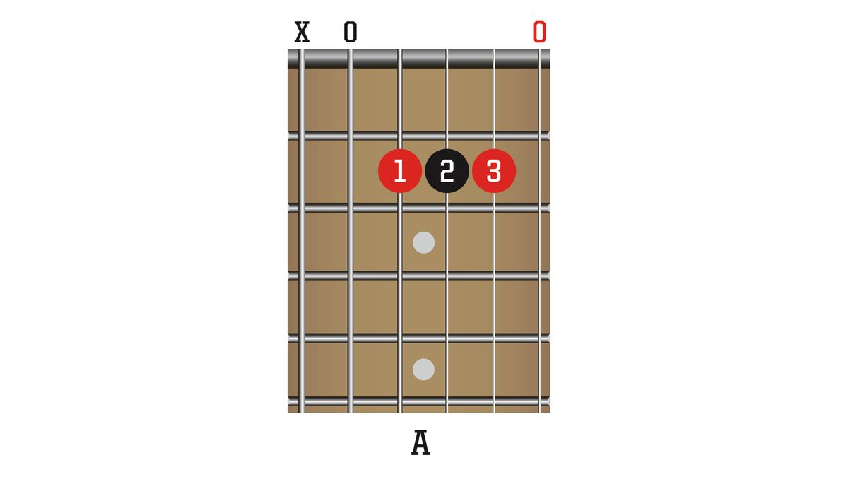 3 guitar scales for beginners to learn | MusicRadar