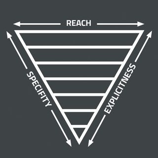 The Inverted Triangle’s three key metrics