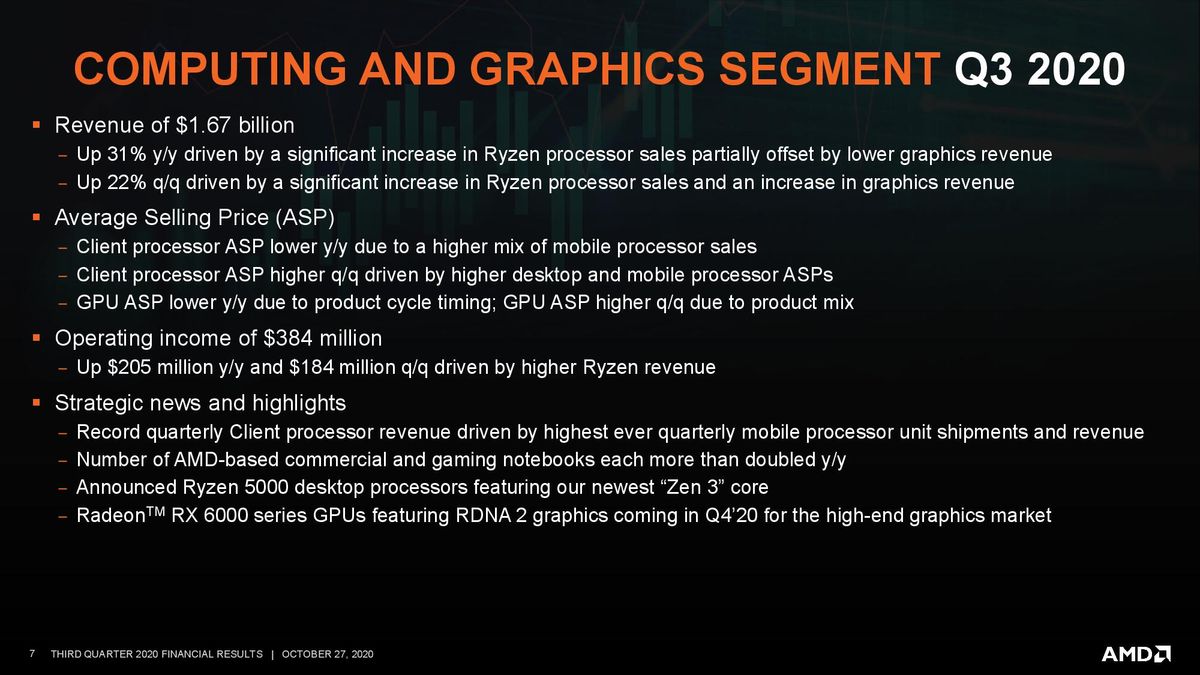 AMD Q3 2020 Financials
