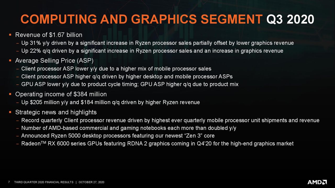 AMD Q3 2020 Financials