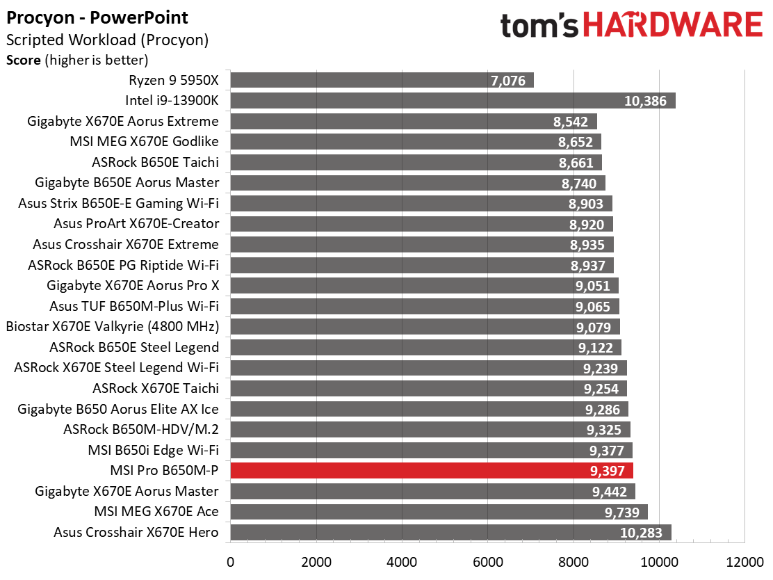 MSI Pro B650M-P