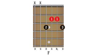 Open G min Chords