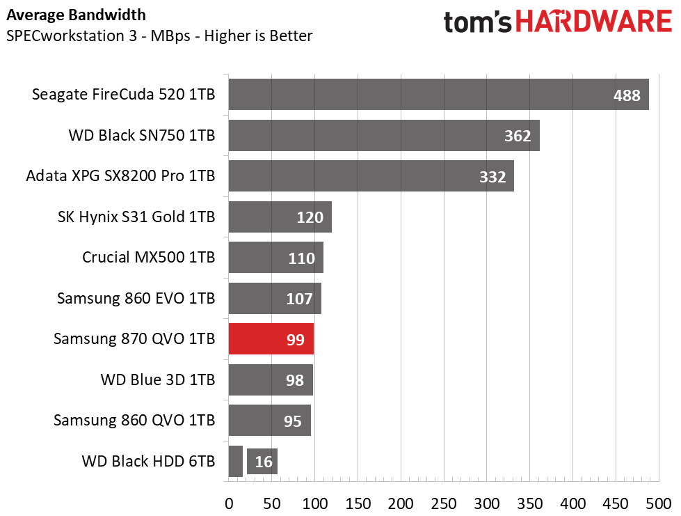 Samsung 870 QVO SSD (1TB)