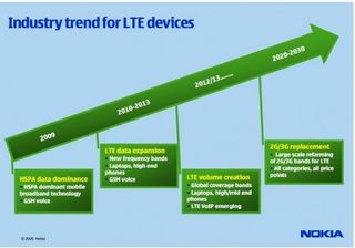 Nokia's LTE plan