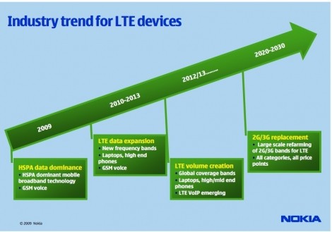 Nokia&#039;s LTE plan