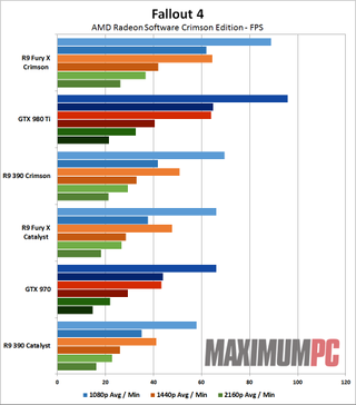 AMD Radeon Software Crimson 03 Fallout 4