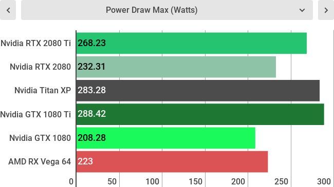 Lower is better