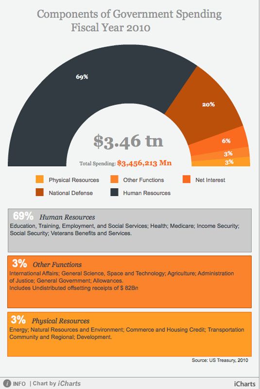 Data visualisation tools: 18-35 - 35 incredible dataviz tools - Page 2 ...