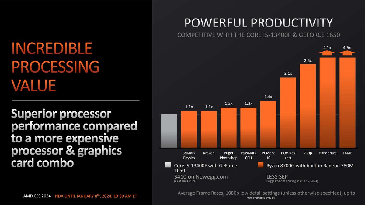 Performance charts in the press release of the AMD Ryzen 8000G series of processors