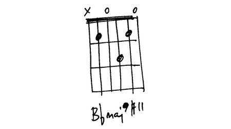 b flat major guitar