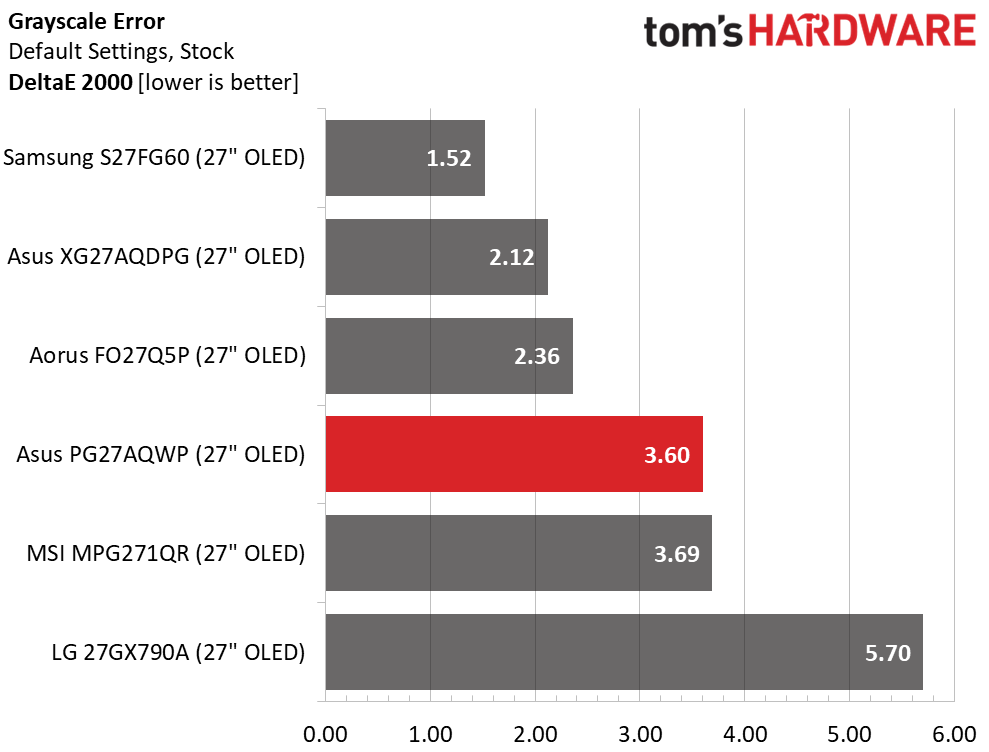 Asus ROG Swift PG27AQWP-W